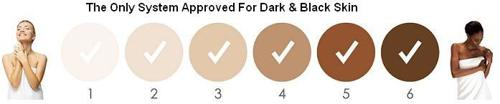 the only system approved for black and dark skin